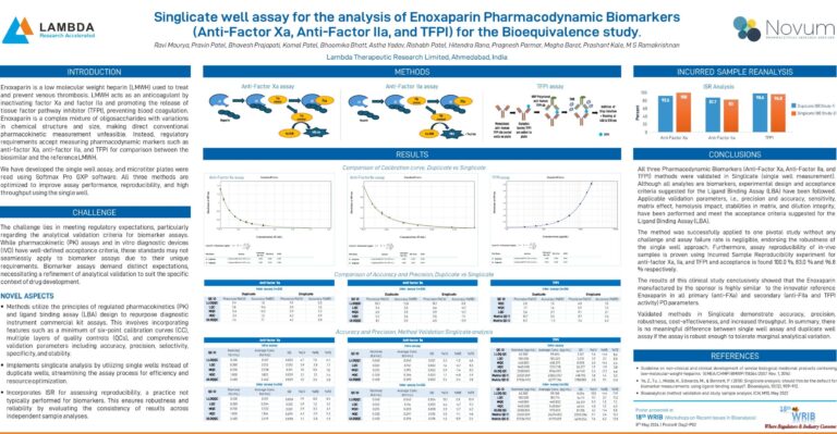 WRIB Poster -Singlicate well assay for the analysis of Enoxaparin Pharmacodynamic Biomarkers (Anti-Factor Xa, Anti-Factor IIa, and TFPI) for the Bioequivalence study.